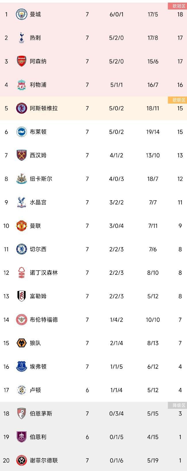 亚冠-吉达联合2-1阿尔马雷克提前出线 本泽马多次造威胁哈姆达拉双响北京时间11月28日，亚冠小组赛C组第5轮，吉达联合客场对阵阿尔马雷克，本场比赛本泽马先发出战。